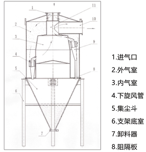 多管降压除尘器结构图.jpg